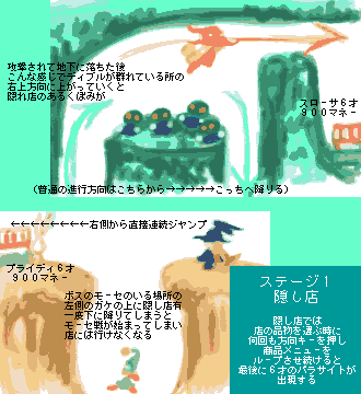 BX̏ꏊ